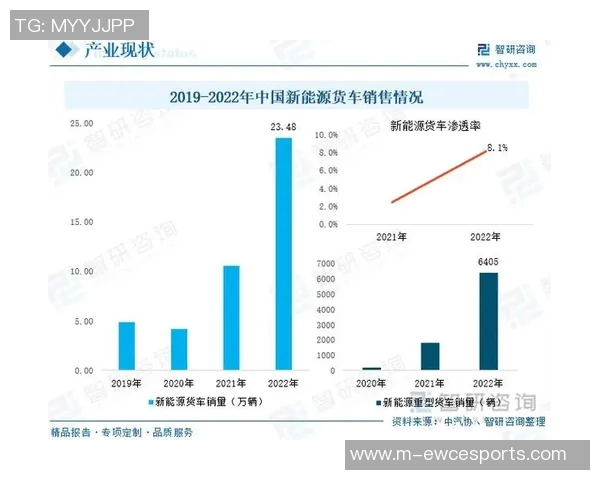 esports数据独家解析LNG技术对比及其在能源市场中的应用前景分析