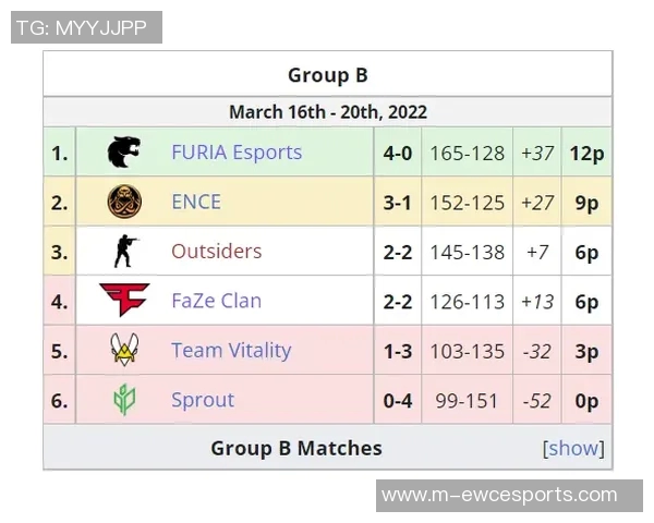 2026电竞新闻S15LOL比赛与CSGO焦点V5的速度分析与探讨